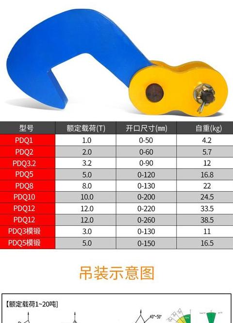 五金建材产品分类大盘点