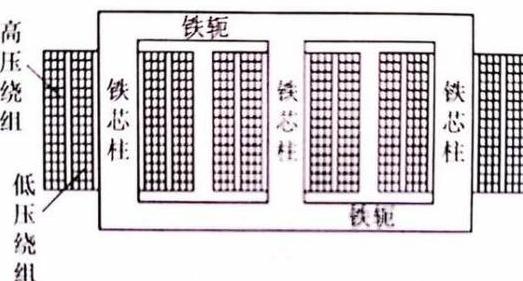 变压器线圈计算：220V变压器绕线圈数及线径揭秘