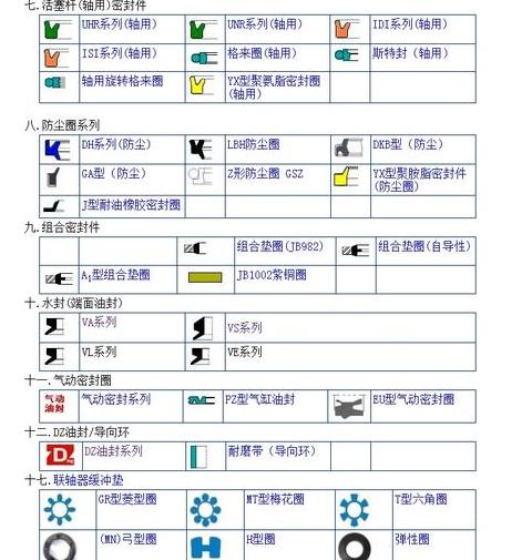 核电厂密封件种类及应用解析