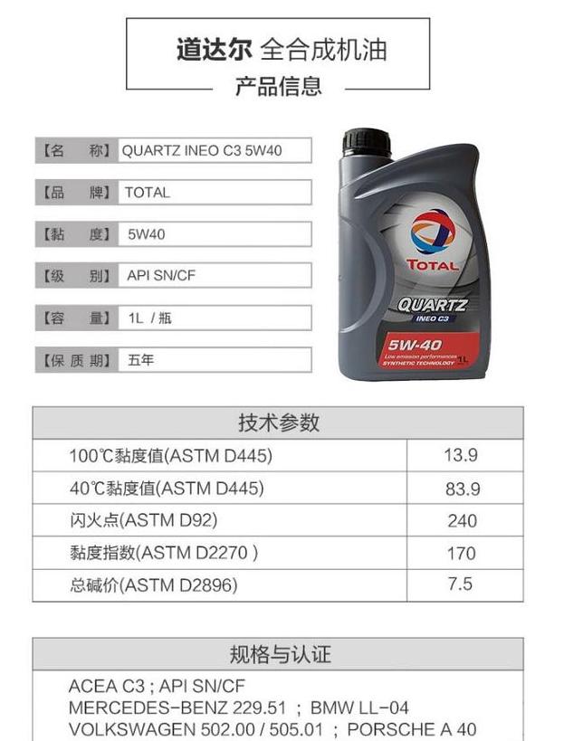 道达尔C1vs长城C2：柴油油品差异解析
