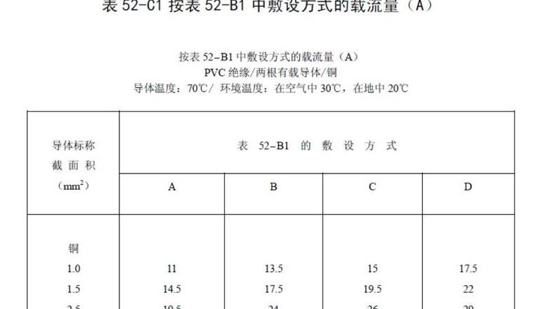 24AWG线电流承载能力及AWG规格电压参考