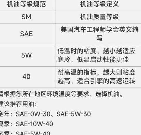 SP级机油：比SN级更胜一筹的发动机油选择
