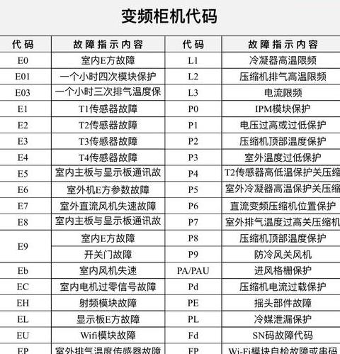 KDC-1044离心机故障代码解析：常见错误与解决方案