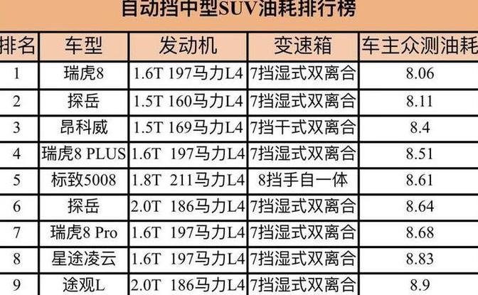 电动车2.0排量充电功率及汽车排量知识解析