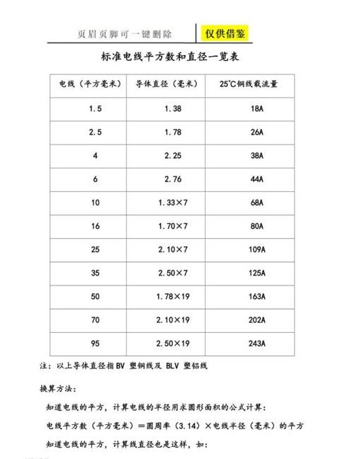 12千瓦用电设备电线规格选择指南