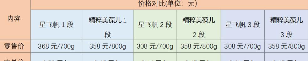 0W20与5W30机油：性能对比与适用选择