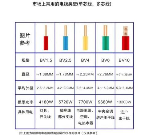 10千瓦电器电线选择标准及计算方法