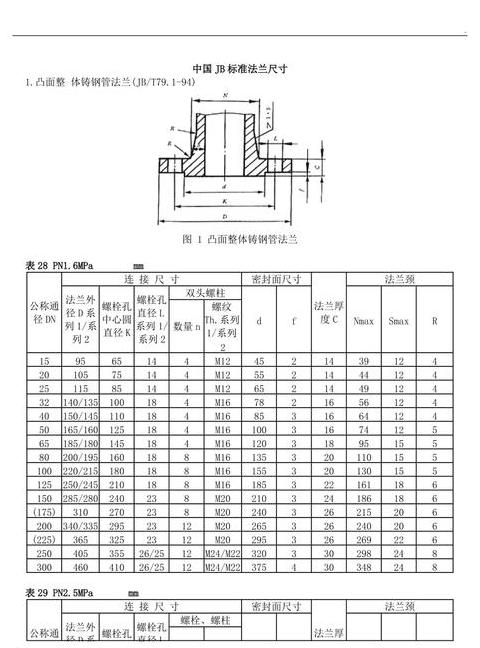 路灯法兰盘规格尺寸及DN250法兰盘参数详解