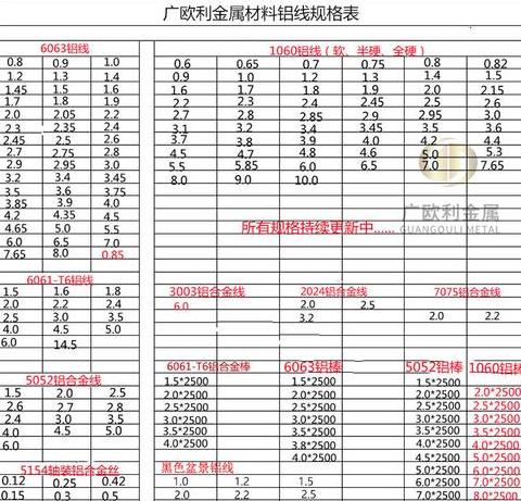 20千瓦电力需求：铝线选择及计算指南