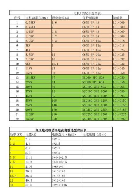 铜电缆载流量计算及380V电缆功率一览