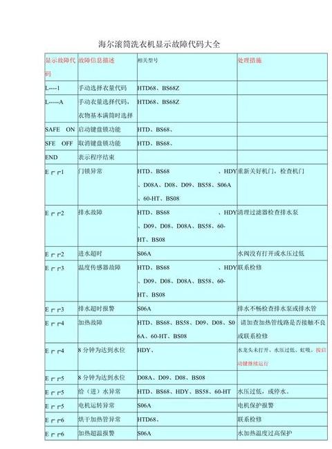 倍科洗衣机常见故障代码解析：E5、CON、E13详解