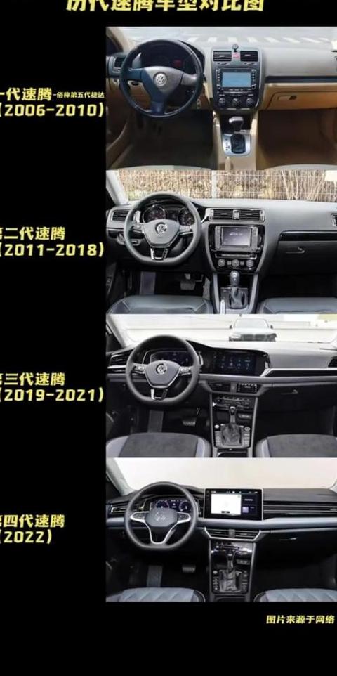 速腾涡轮增压车型机油选择指南
