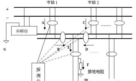 直流屏接地报警处理指南及预防措施