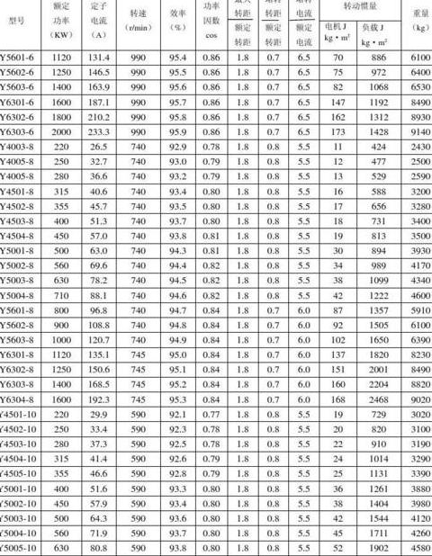 75千瓦电机电流计算及选择指南
