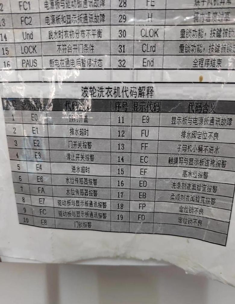 金羚洗衣机E1故障排查与解决方法