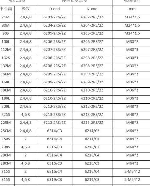 三相7.5千瓦电动机轴承尺寸及型号解析
