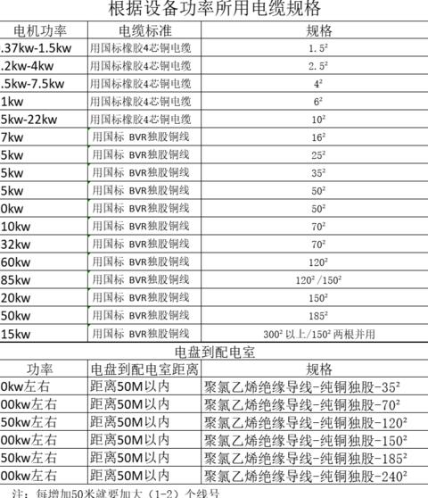 电线规格选择：根据功率大小选线方法详解