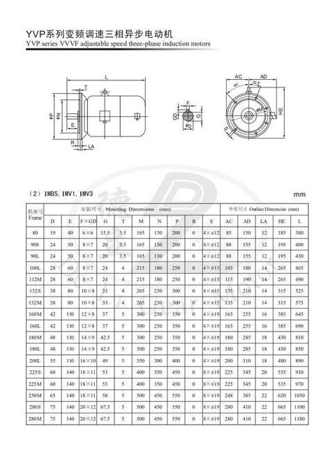 22KW交流伺服电机技术参数详解及品牌对比
