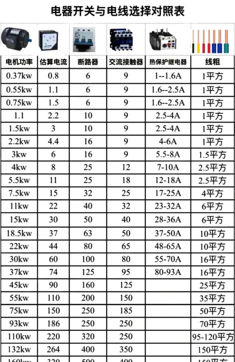 电机130KW电缆选择指南：380V三相系统电缆尺寸计算