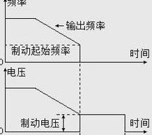 直流电动机的调速方法及各自特点