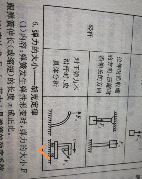 杆对物体的弹力不一定沿杆的方向