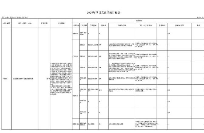 管道安装预算表