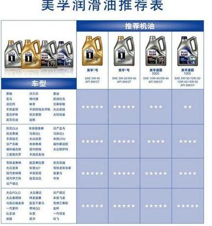 威兰达0W-16与0W-20机油对比解析