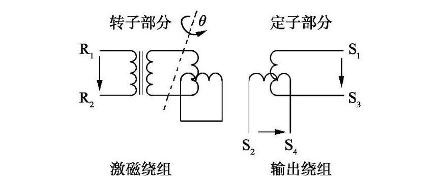 旋转变压器工作原理及双通道测量系统揭秘