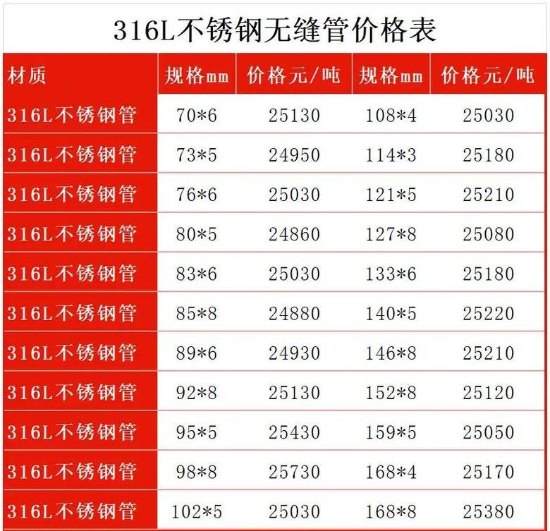 不锈钢管道规格尺寸标准