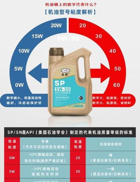5W30与0W40机油对比：特性与选择指南
