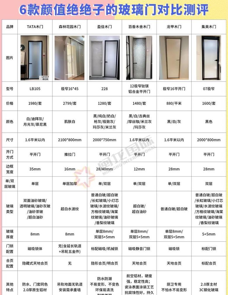 玻璃门地弹簧调整方法详解