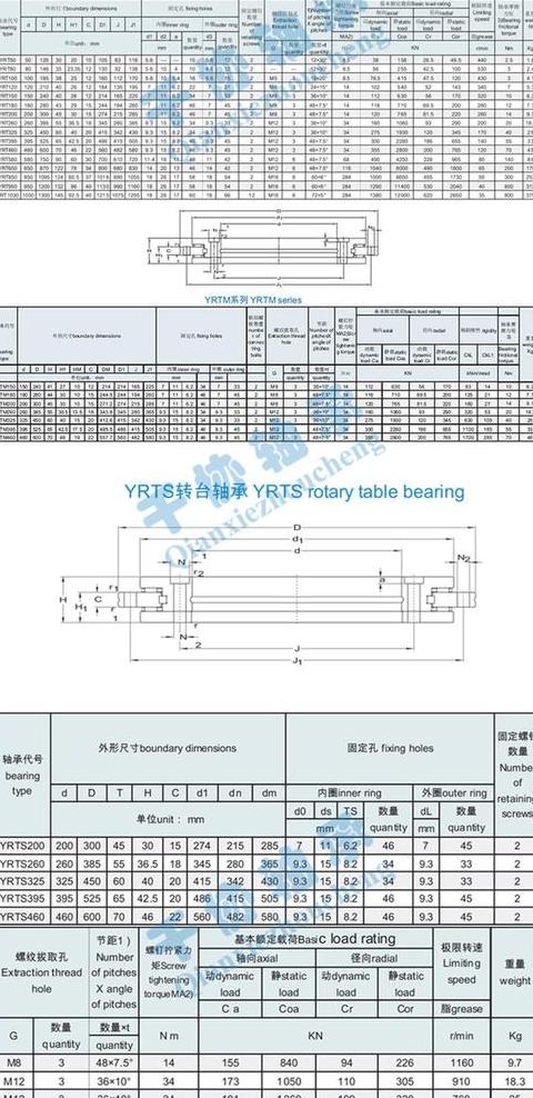 调心轴承间隙标准和C4游隙规格详解