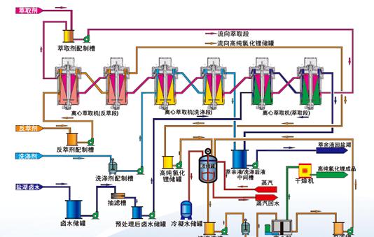 离心机半径测量与转速离心力估算全解析