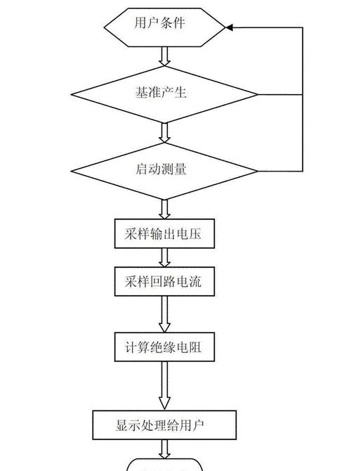 变压器绝缘电阻测量方法解析