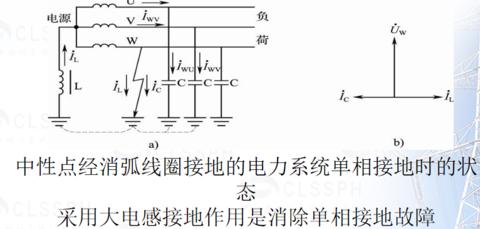 发电机发出的电力大小和什么无关