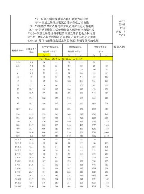 14KW电辅加热供电所需铜芯线计算指南