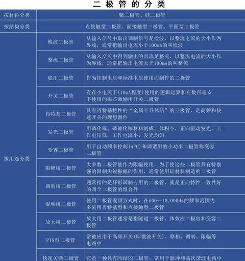 按二极管用途不同可分为