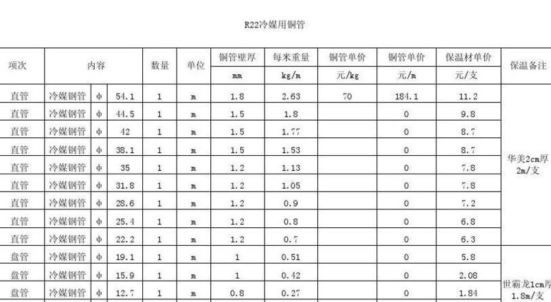 铜管规格重量对照表