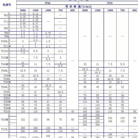 三相异步电动机型号及基本号含义解析