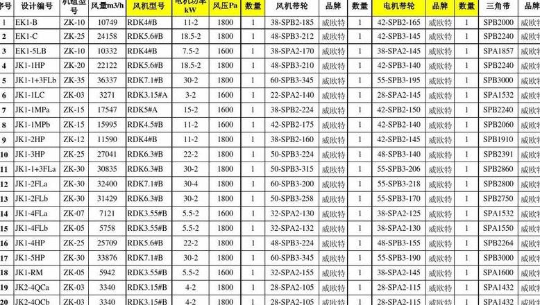 1.1千瓦电机轴承型号及绕组数据详解