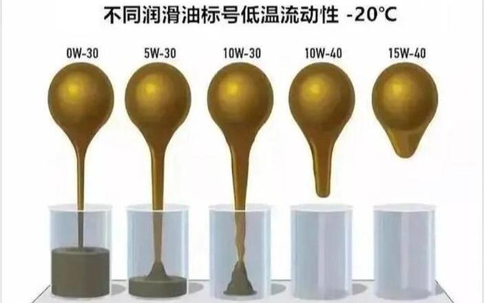 95与92汽油区别及对车辆影响揭秘