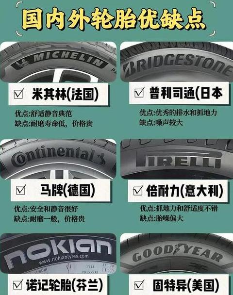 225R55与245R45轮胎性能对比解析