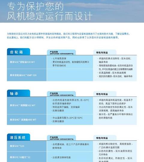 齿轮油全解析：作用、特性及后桥油区别