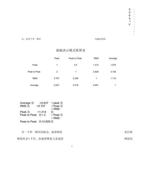 振动值mm与mms怎么换算