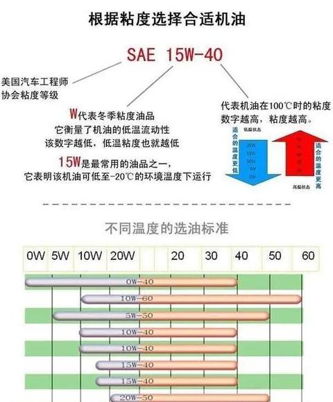 机油SN级与SL级性能对比揭秘