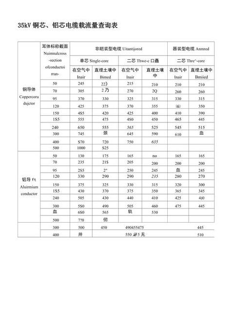 4x240铝电缆安全载流量及功率解析