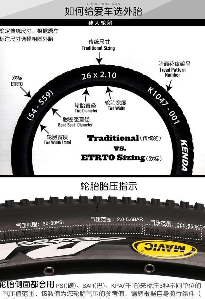 18寸自行车尺寸指南及适合人群