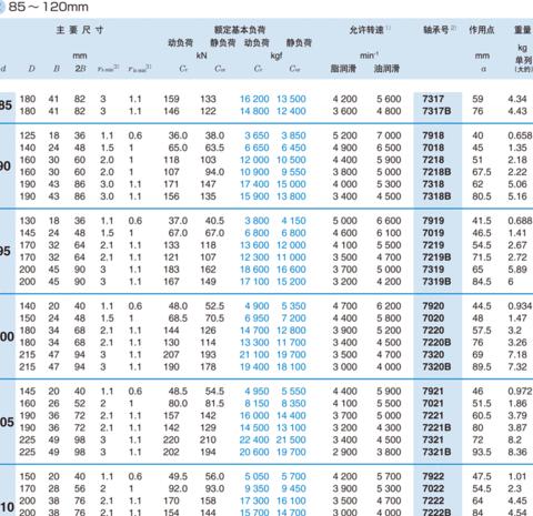 深沟球轴承尺寸解析与常用型号一览