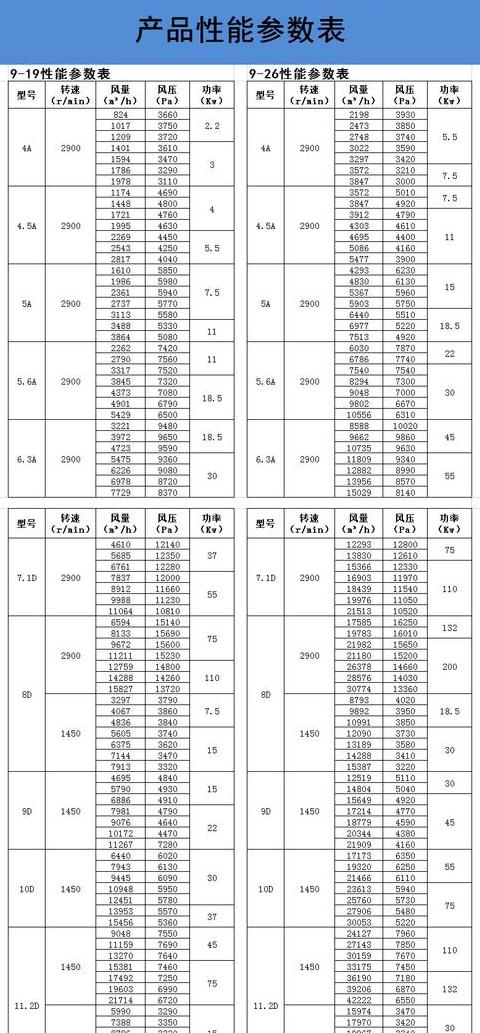 风机皮带型号选择指南及通用性解析