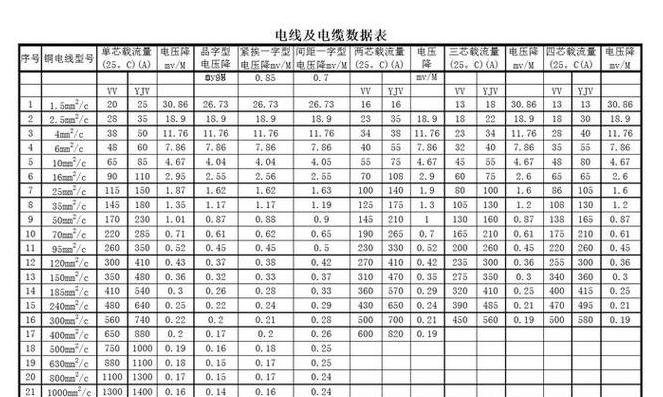 1平方1000电缆铜含量计算方法